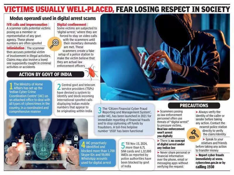 You are currently viewing Sinister play of mind games, fabrication & isolation driving ‘digital arrest’ scams